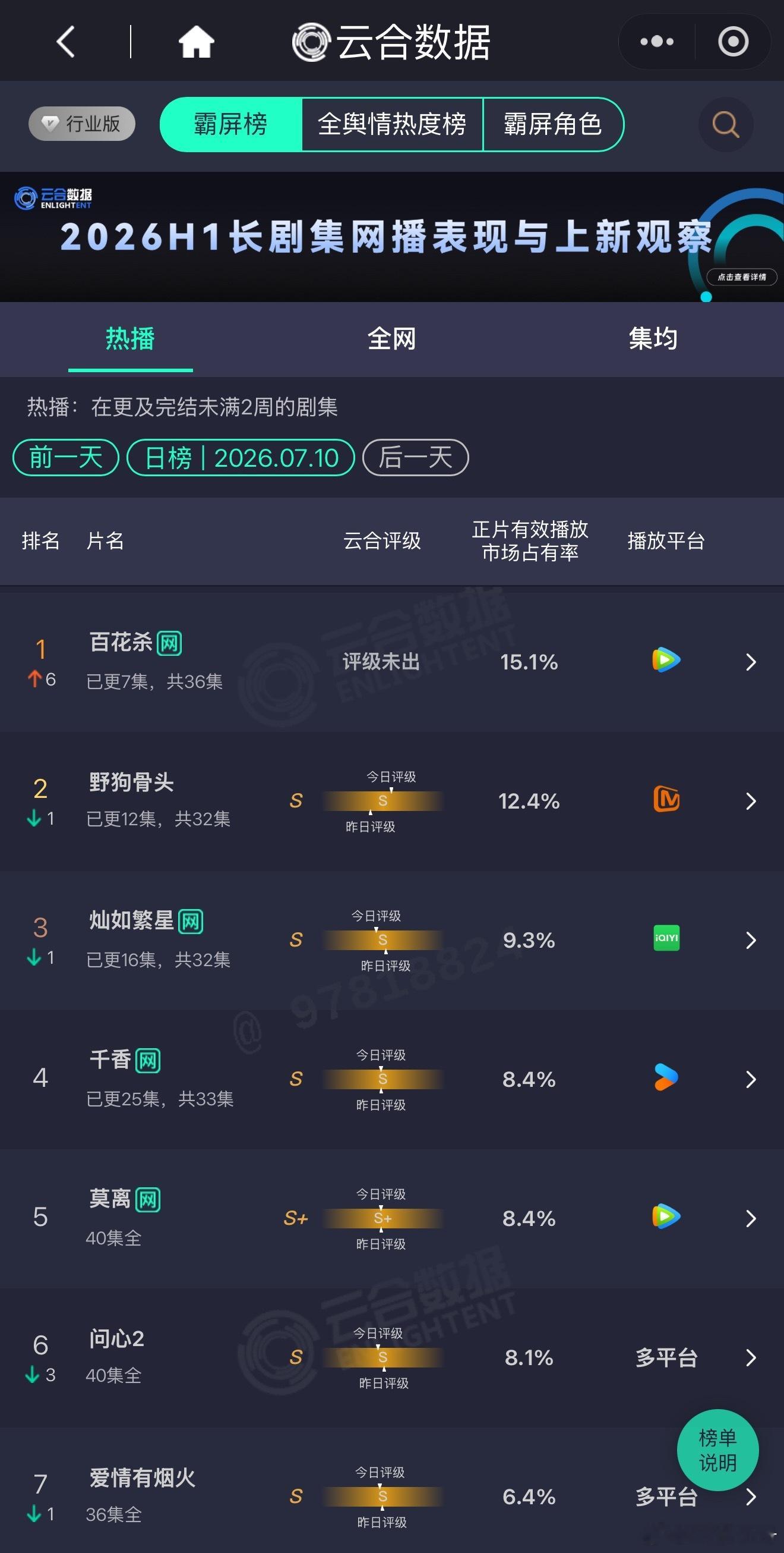 野狗骨头你行不行啊 