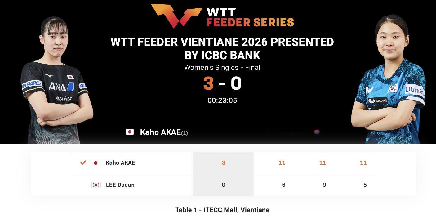 WTT支线赛万象站丨女单决赛赤江夏星🇯🇵3-0李多恩🇰🇷【11-6，11