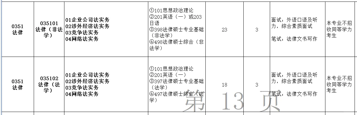 浙江理工大学2025年法律硕士招生人数