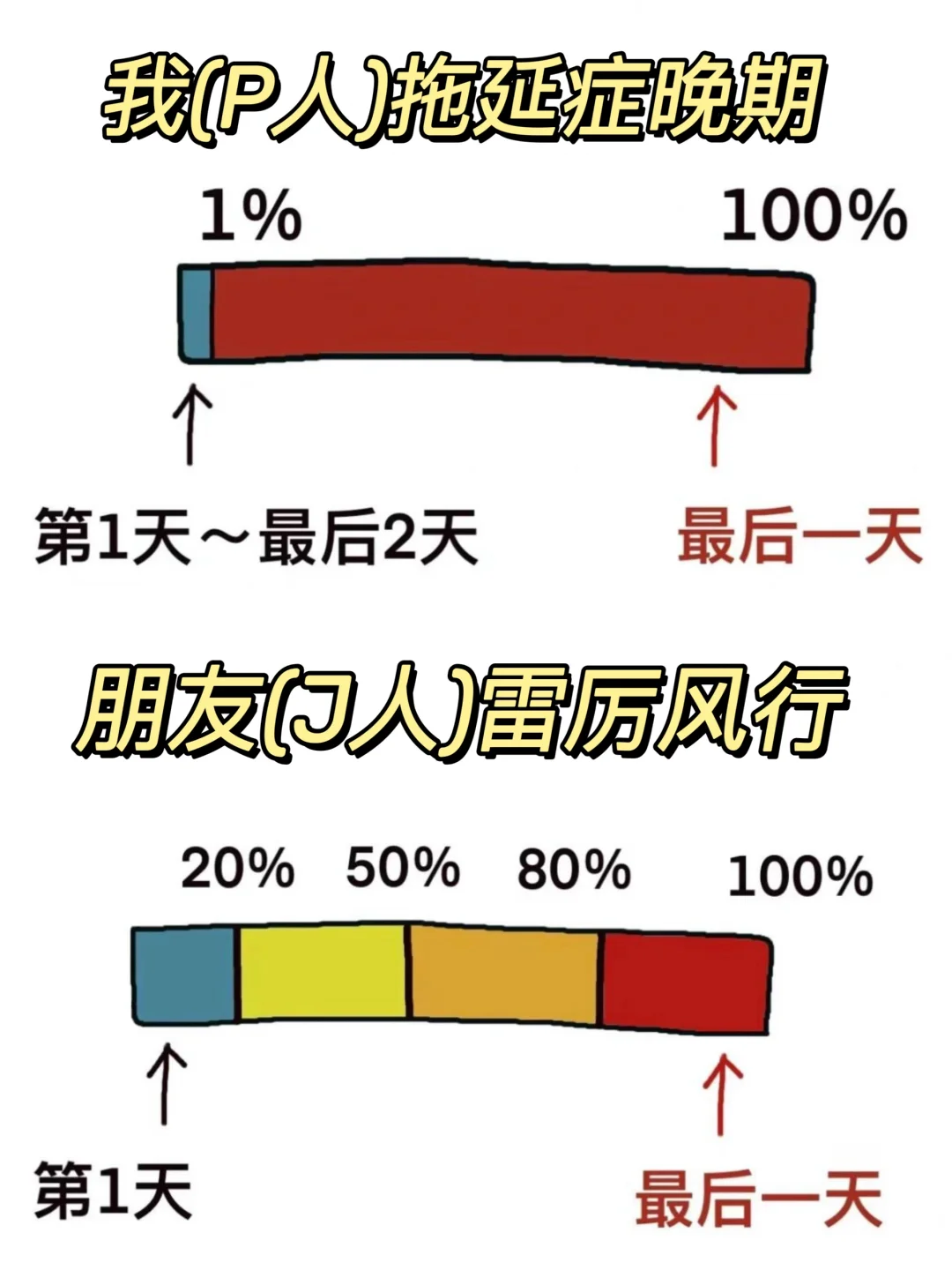 P人选幼猫粮还是得靠J人帮忙