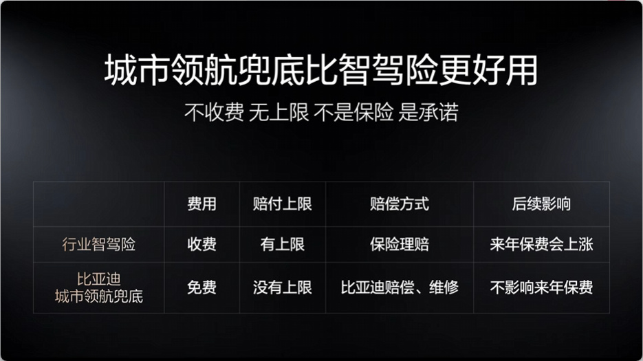 智驾出事算谁的责任现有法规下，无论车企如何宣传智驾牛逼，最终责任人一定是驾驶员。