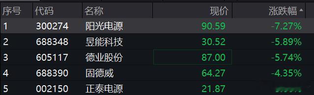 估计曹董也是万万没想到，业绩会提到这两年会发力分布式小储，给储能逆变器带来重创吧