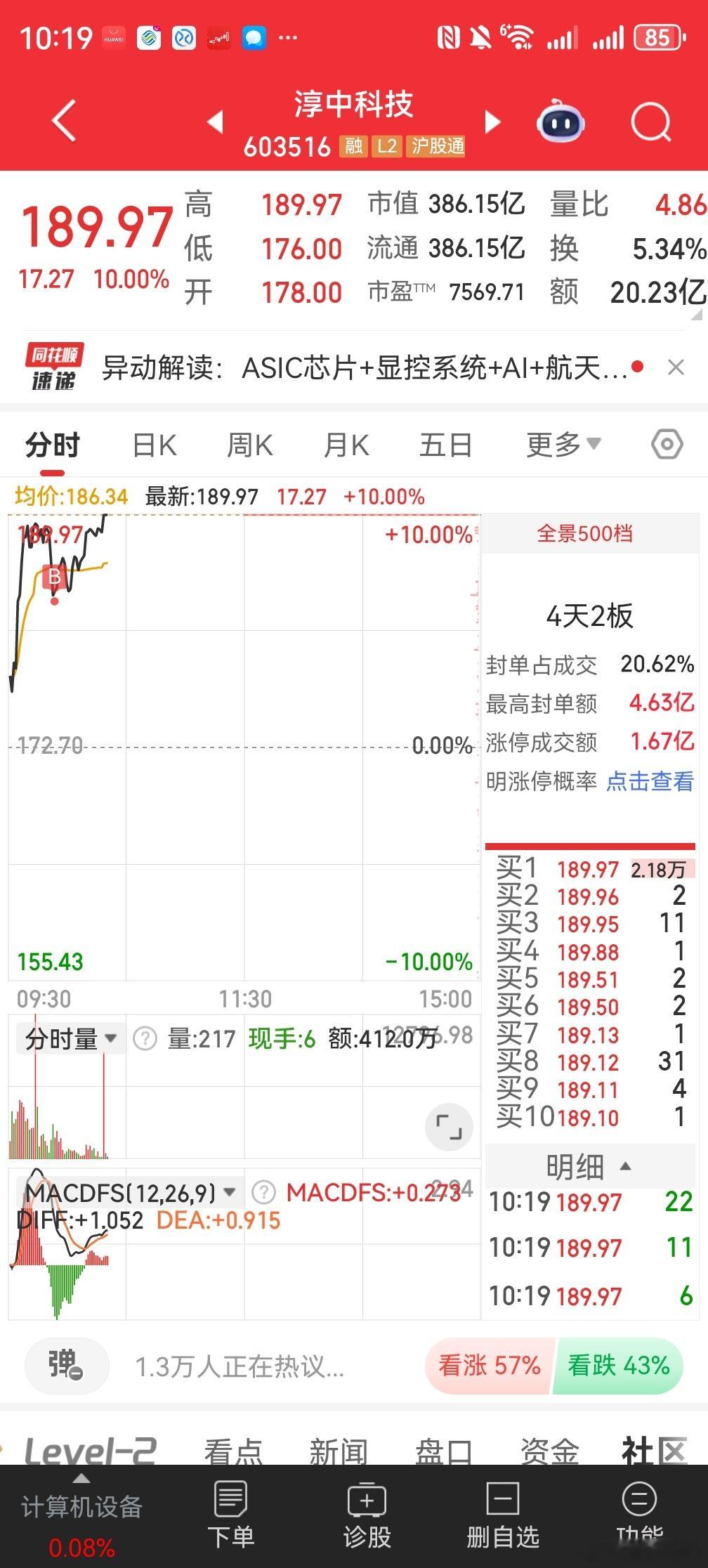 淳中科技主升浪要开启了 ​​​
