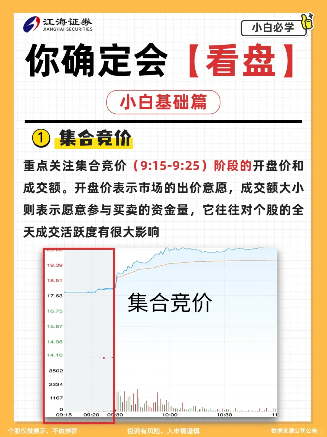 炒股必看｜你确定会【看盘】吗‼️