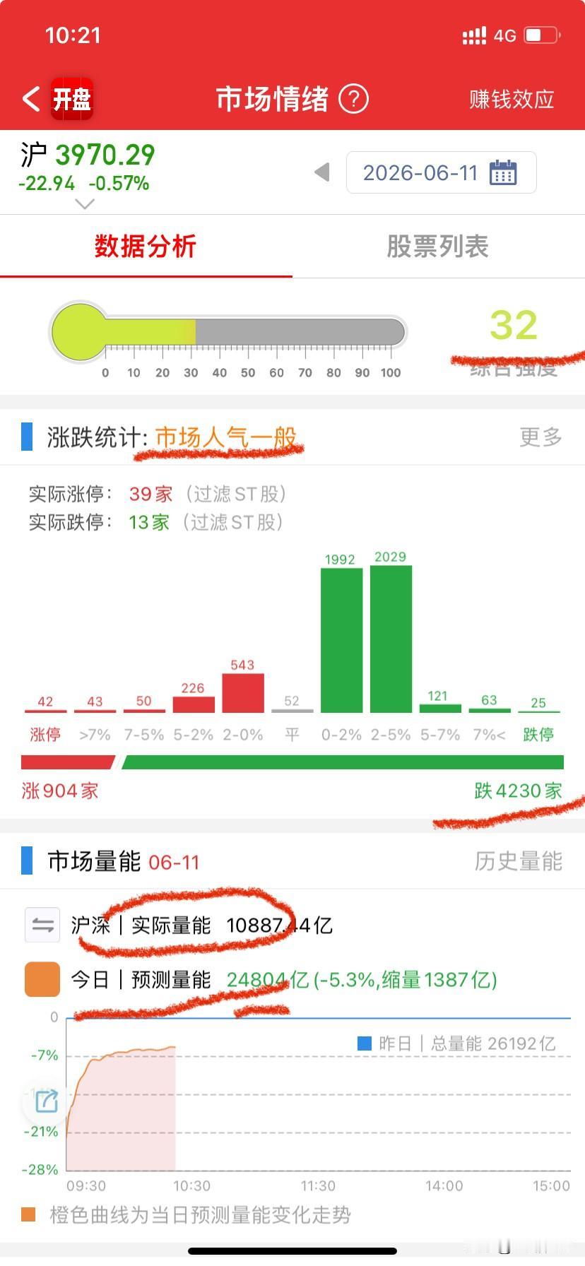 近一个小时了，基本无人气，稍微有点看的就是半导体气，这种临时发动的第一波，作为试