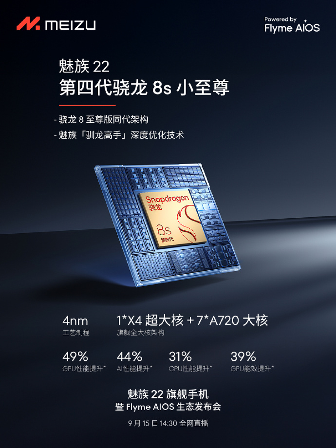 魅族 22 搭载了第四代骁龙8s Gen4 移动平台，配合One Mind 全新