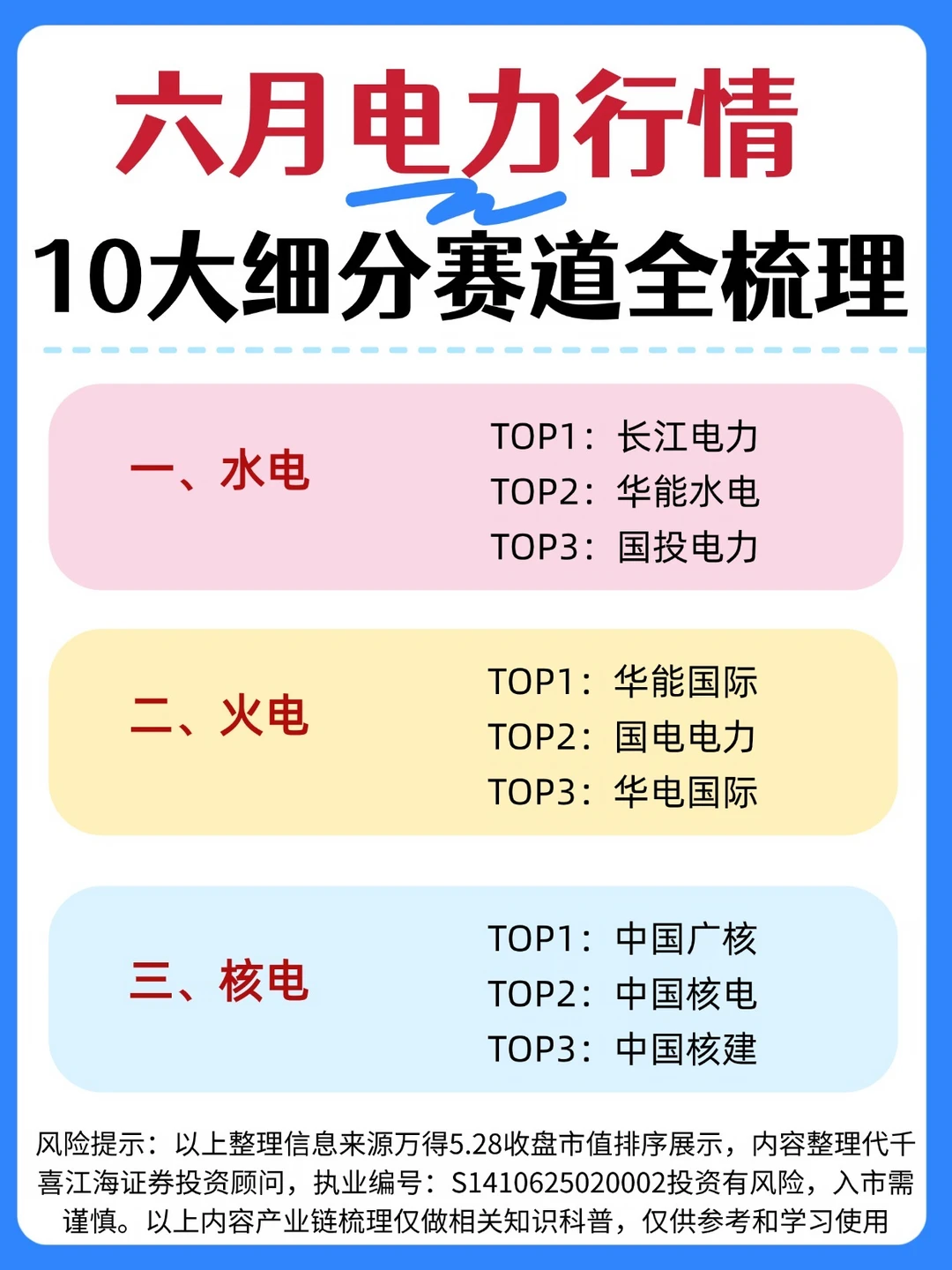 🔥六月电力行情，10大细分赛道全梳理