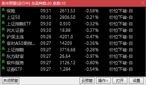 一堆监控项目开盘破下线国债往上，间接体现资金避险 ​​​