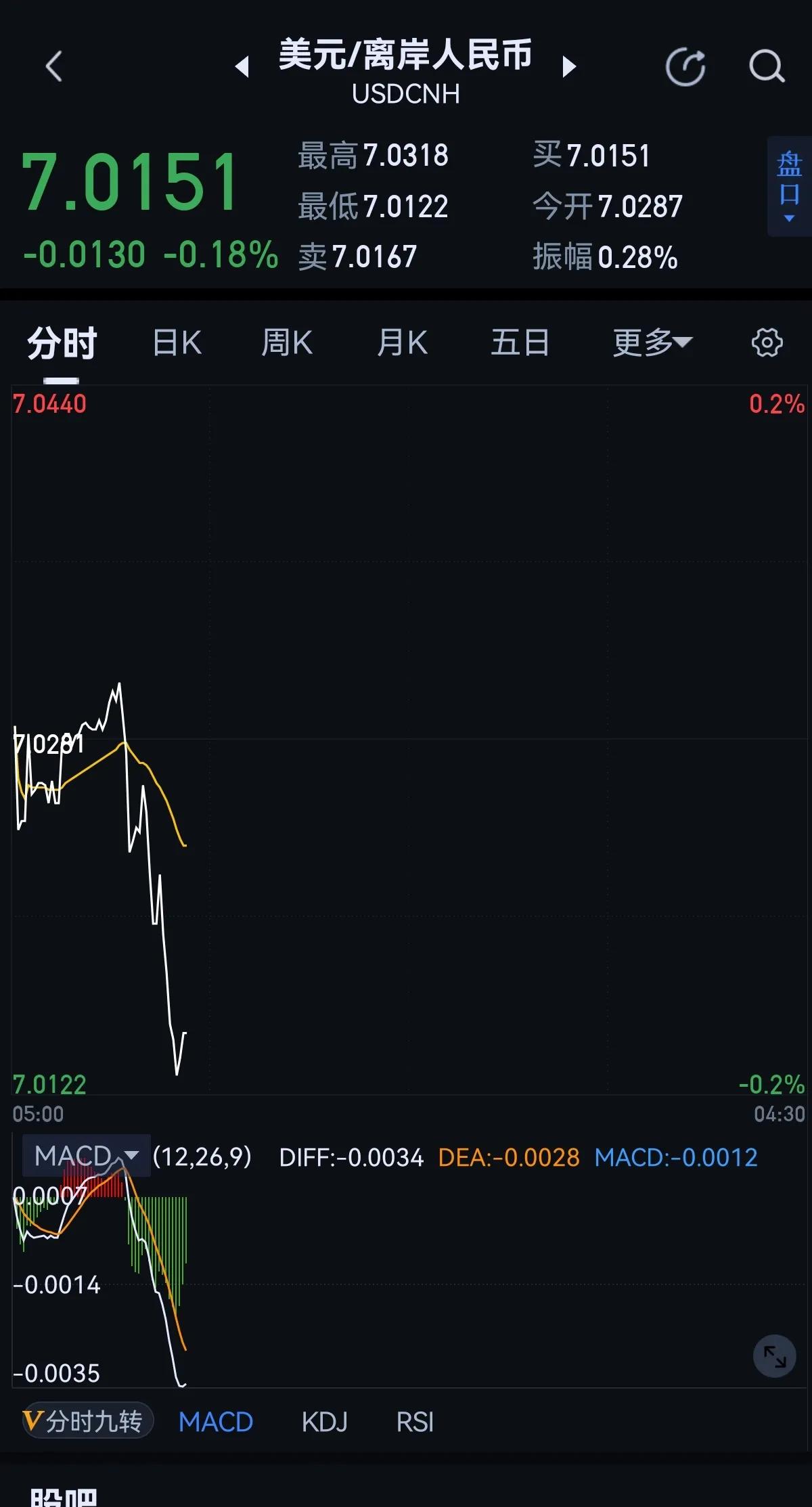 中东火药桶爆炸，以色列进攻黎巴嫩，伊朗伊拉克派军队进攻以色列。
中国国庆A股闭门