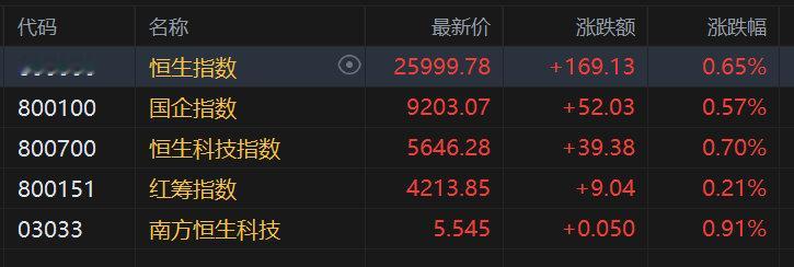 【 】11月20日，隔夜美股收涨谷歌创历史新高，汇金系券商整合大幕开启。连续下跌