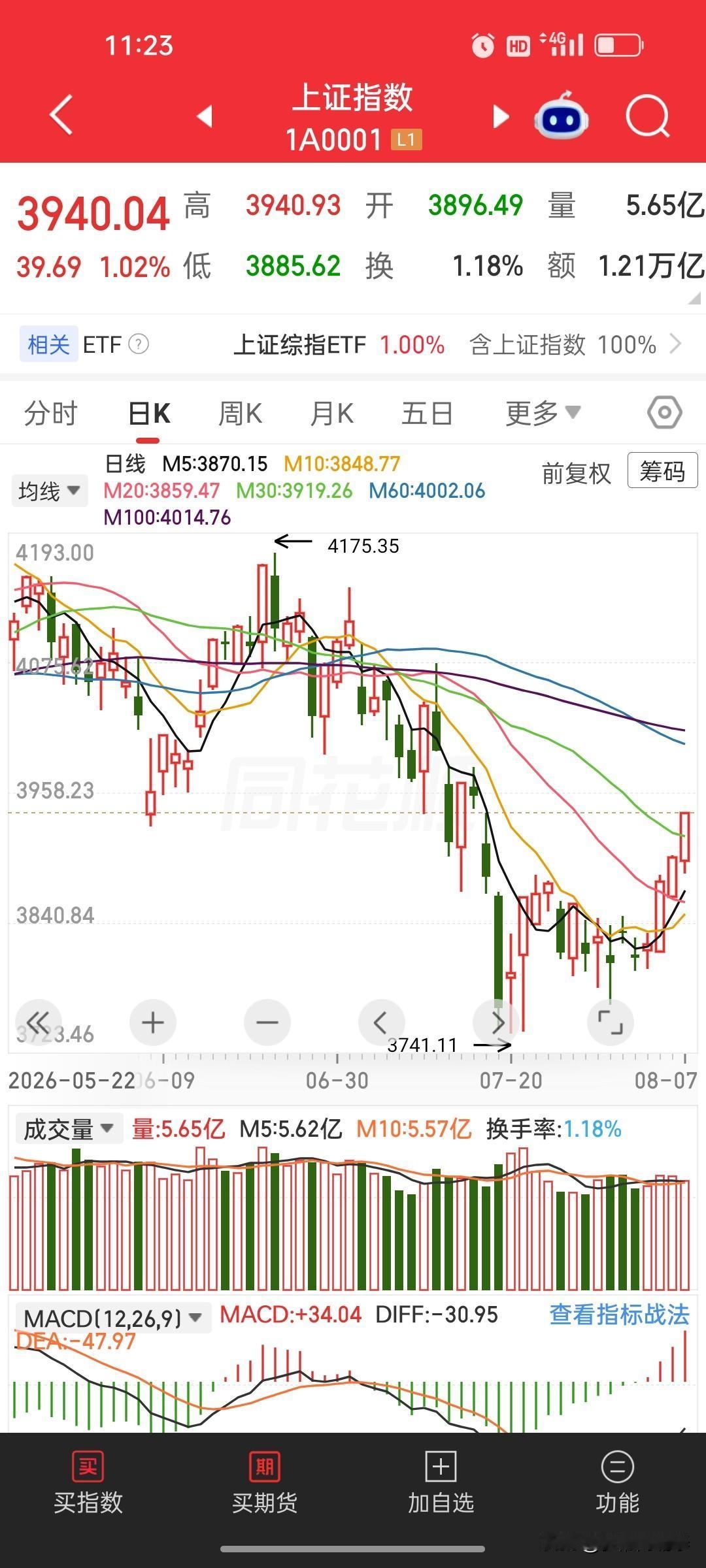 踏入股市之后，人的心态就悄然发生了改变，再也无法专心踏实过日子。
账户出现盈利的