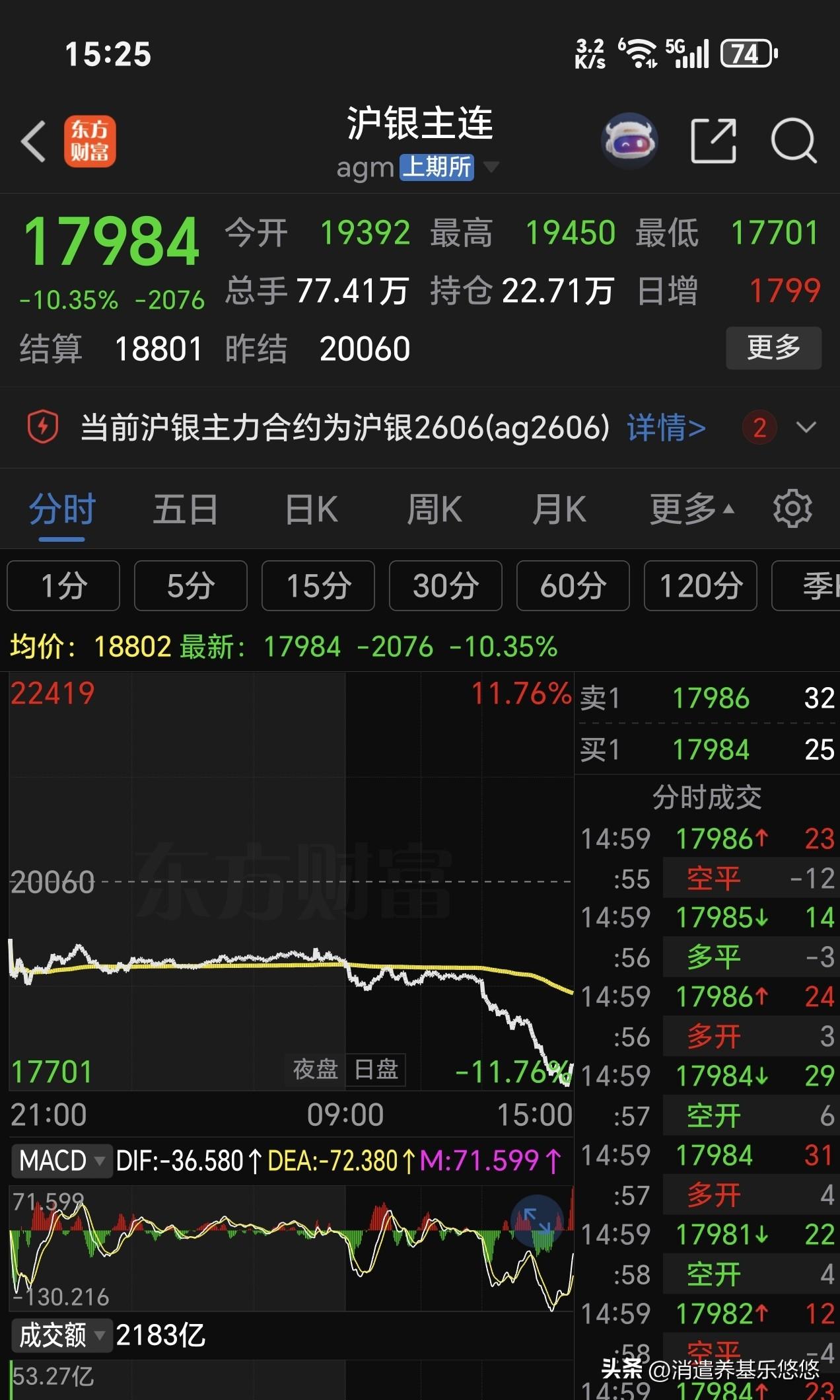 今天为什么有色金属板块大跌？看看下面截图，沪铜，沪铝，沪金，沪银，碳酸锂等有色金