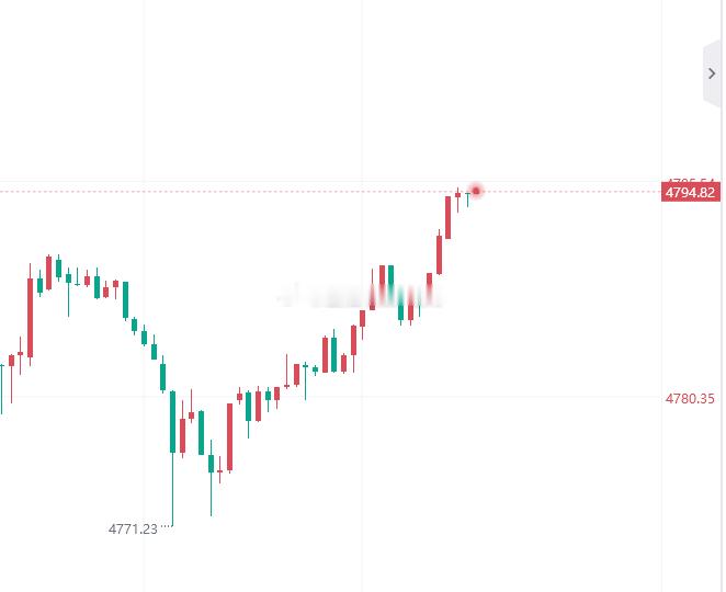 先空一波，目标先看百点 