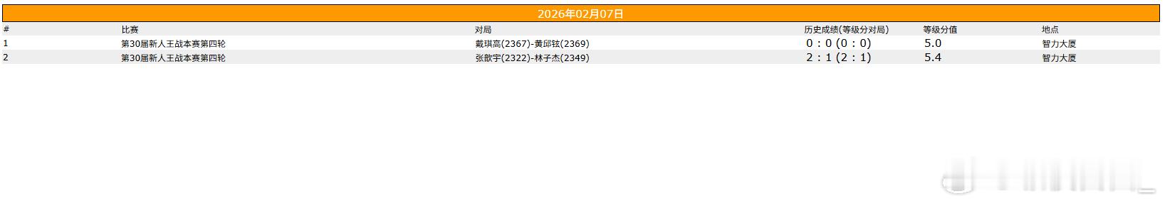 围棋比赛 新人王本赛第四轮 