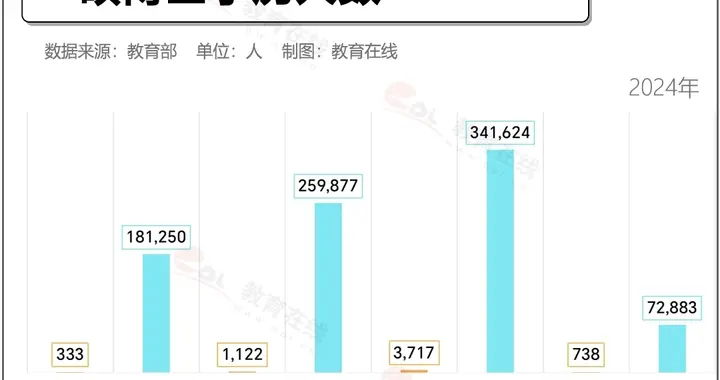 中小学老师卷成硕博，你的孩子还敢躺平？
