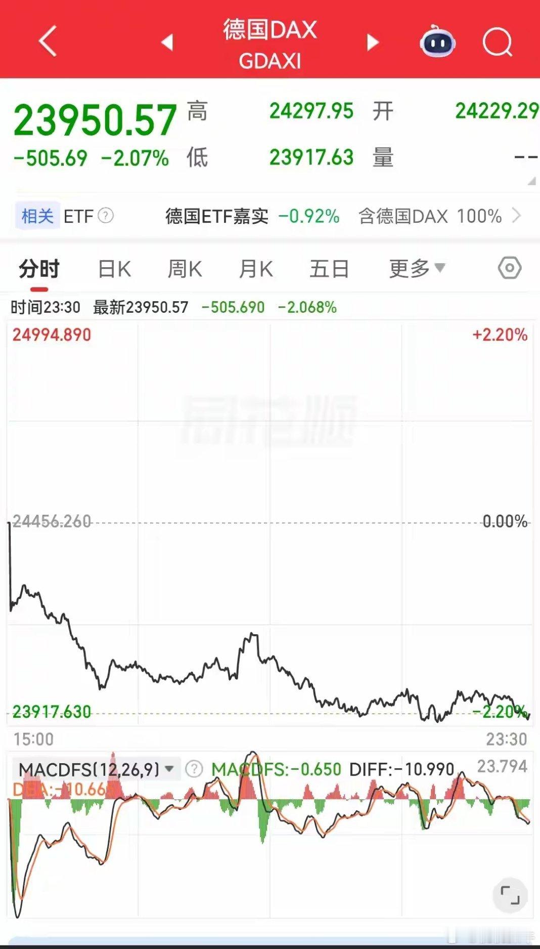 A股明天就要开盘了，欧美股全线大跌，原油上涨，A股面临抉择这个周末马上过去了，A