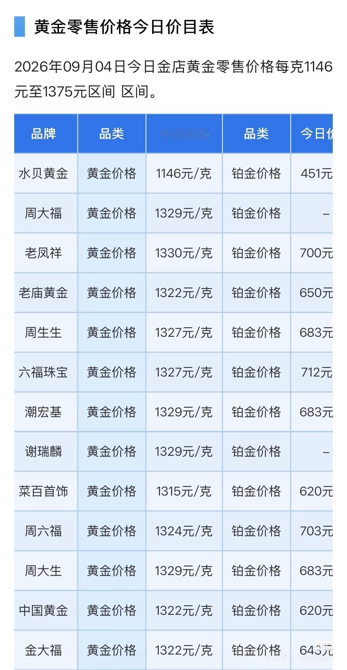 黄金我又开始躁动了，金金是不是跌了，最近六福出了新品，好漂亮呀[舔屏] ​​​