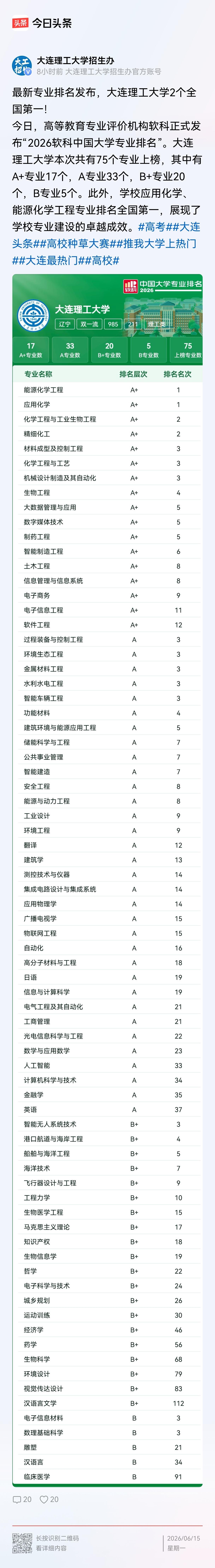 大连理工现在真是越来越牛了！
现在的大学、特别是众多的985和211大学，相互之