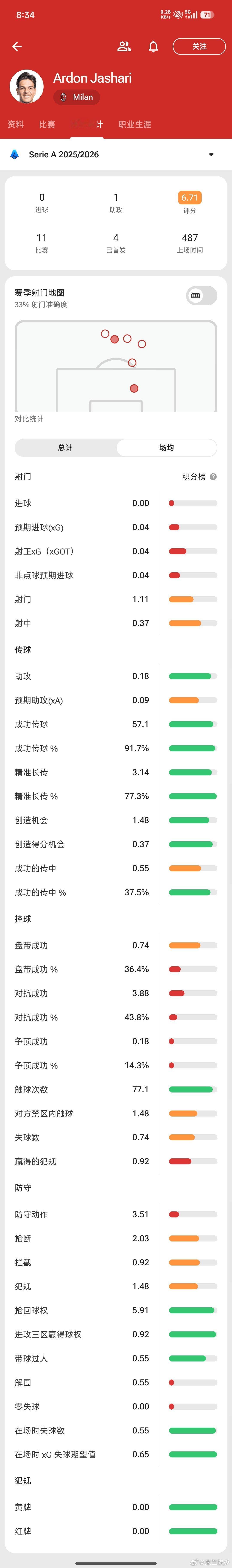 【陵少瞎掰】莫德里奇受伤，米兰的天塌了拜洛卡特利所赐，莫德里奇被迫休息提前备战世