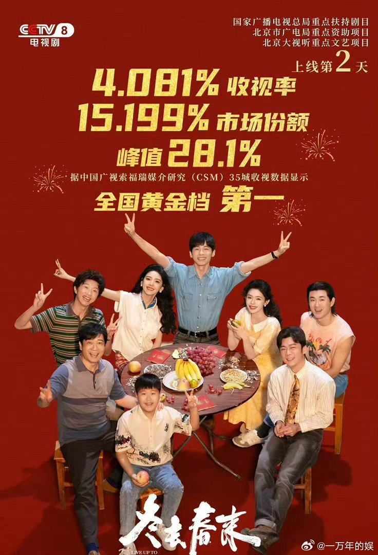 冬去春来收视破4登顶冬去春来收视破4 《冬去春来》收视突破4%，时代感与生活气拉