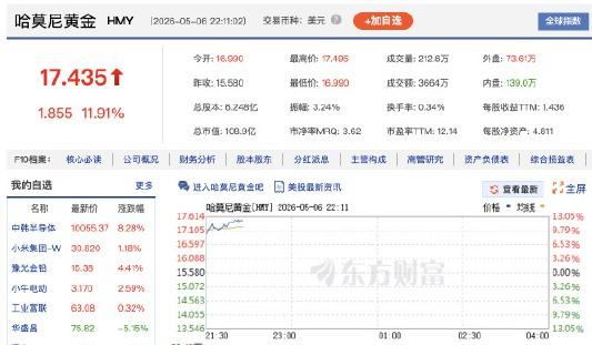 【泛美白银涨超12%】