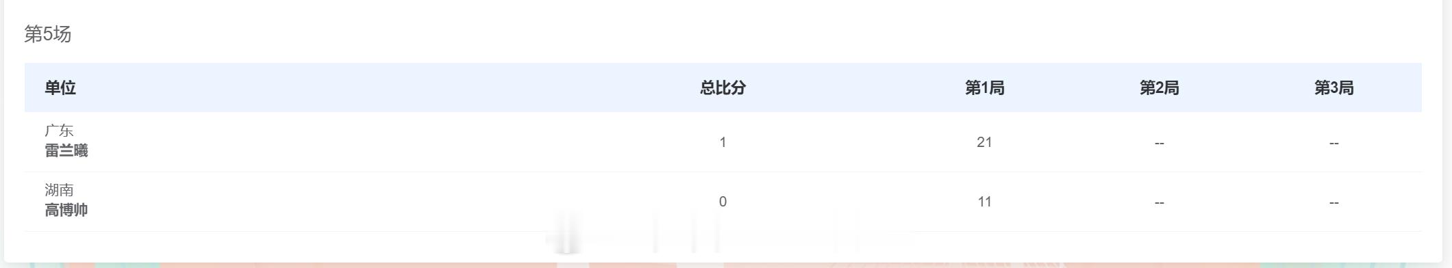 广东队 2-2 湖南队 雷兰曦 21-11 高博帅