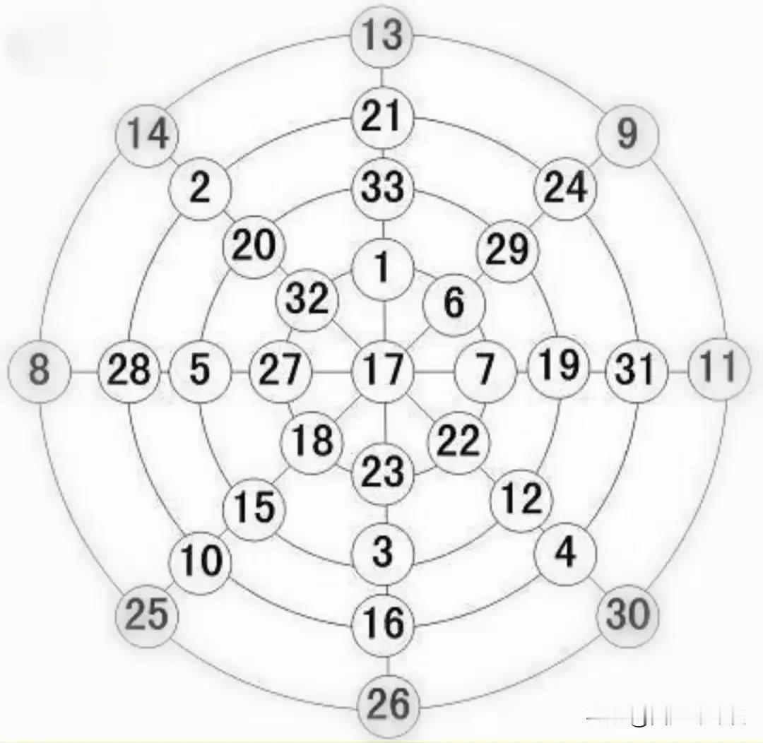 解封了，周六恢复。