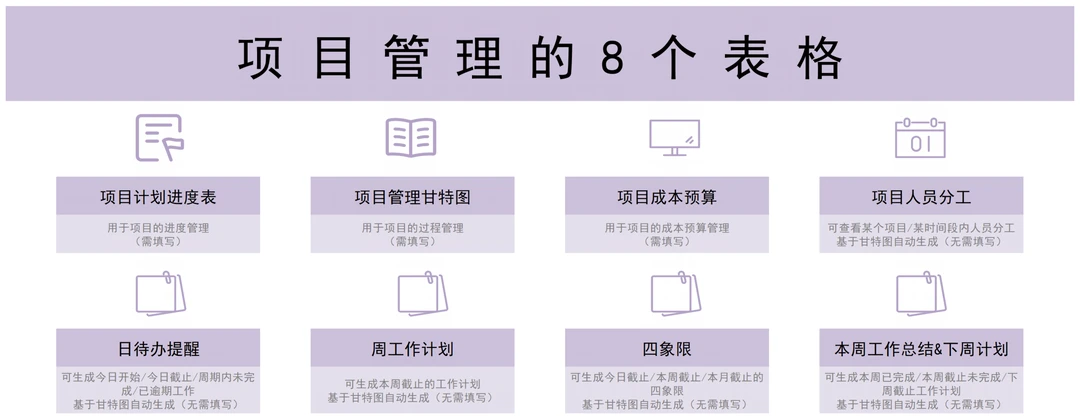 项目管理的8个表格，项目经理必备