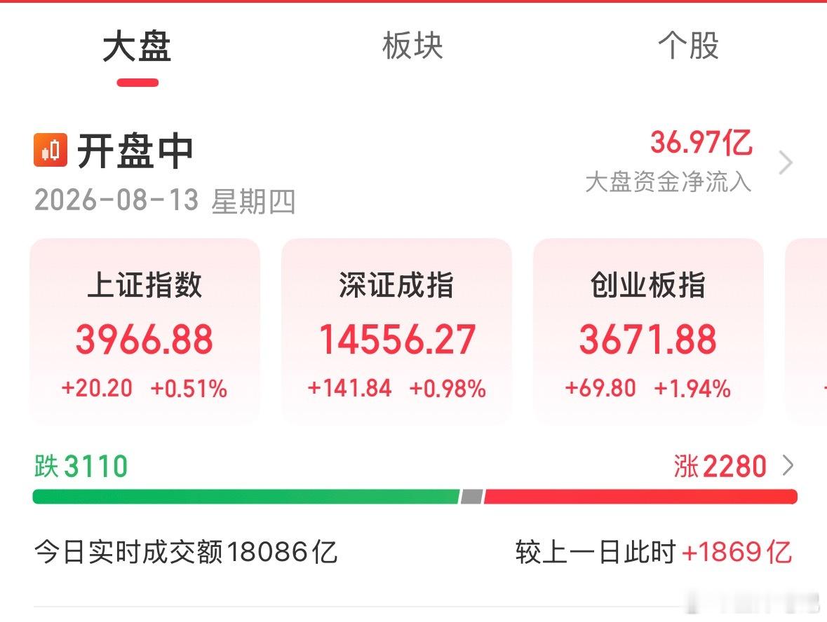 放量才好操作，转债今天高度受限，主要还是次新太多了 
