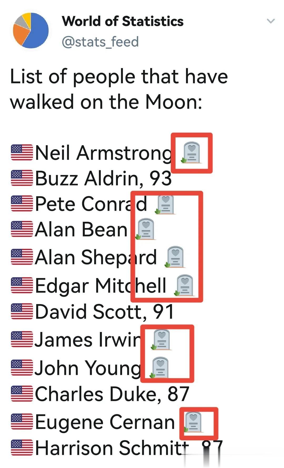 【马斯克讽刺说：美国已经有了“永久占领的月底基地”】“统计世界”（World o