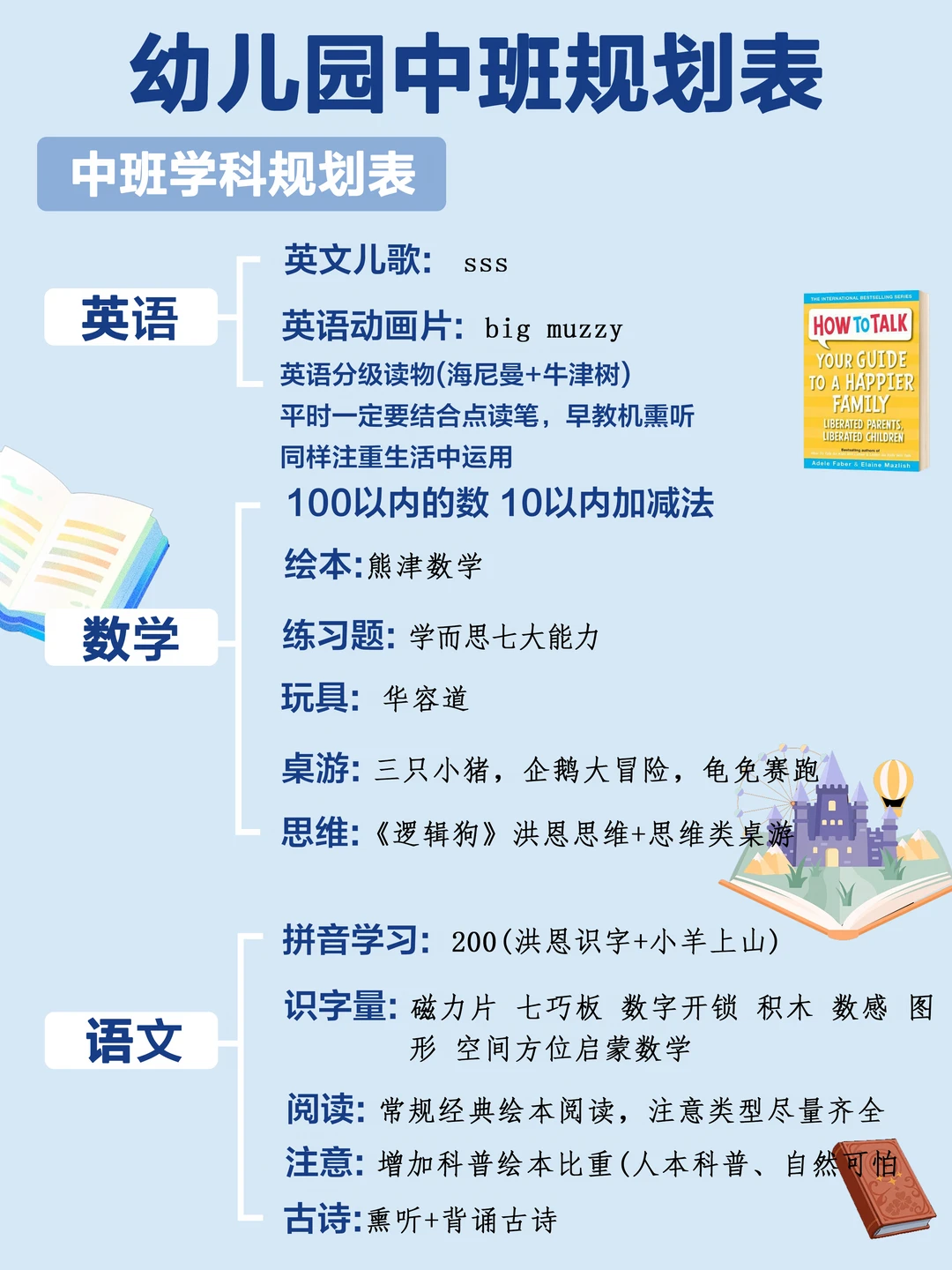 幼儿园小班规划表学科规划表