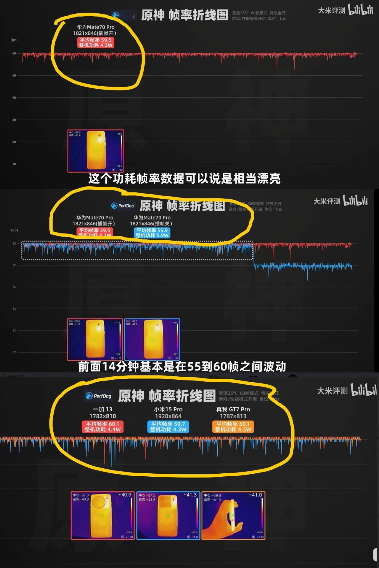 终于见识到了麒麟9020的真面目
大米评测的Mate70pro是真的敢说实话。而