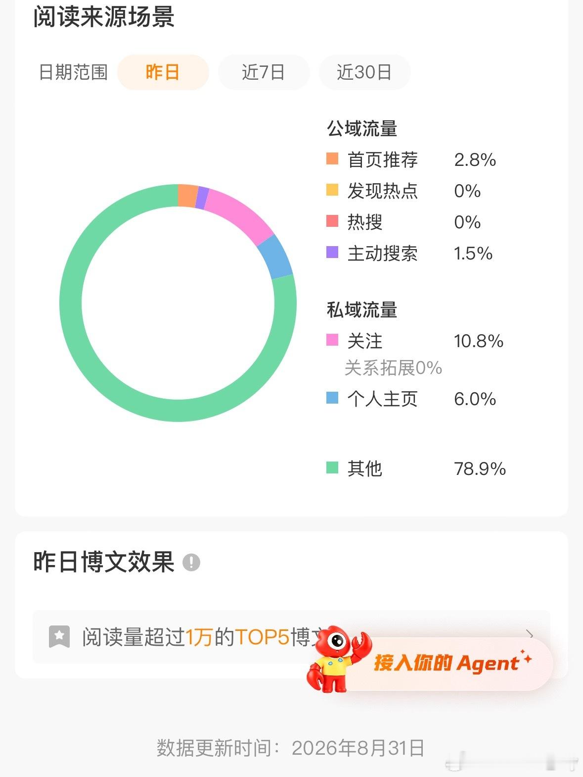 这个数据也太令人寒心了吧[淡淡的][淡淡的] ​​​