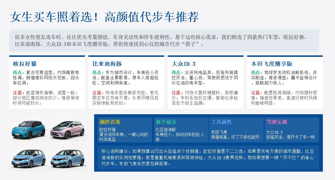 多车选买推荐：女生买车照着选！4 款高颜值代步车实地体验，好停、好开、颜值在线