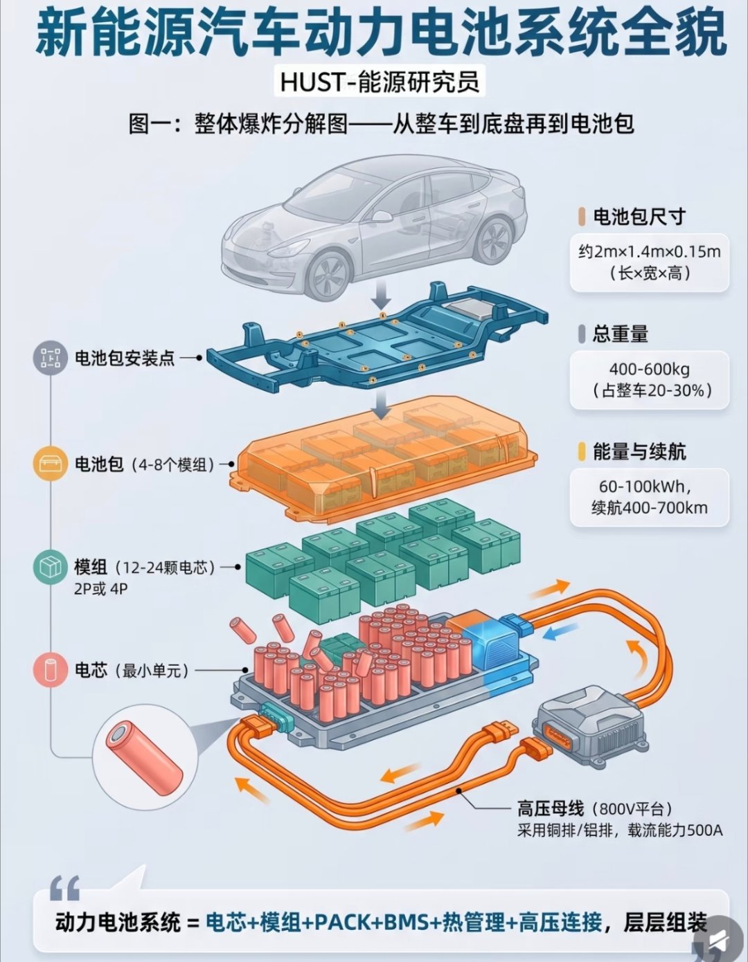 电动汽车用动力蓄电池安全新要求电动车电池迎来全新安全国标！一键物理断电、电池不起