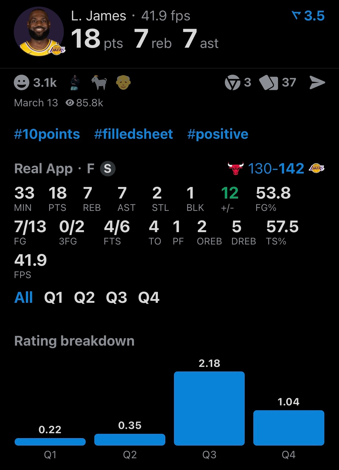 詹姆斯复出5场比赛，每一场数据：第一场打公牛：适应状态。第二场打掘金：鱼跃扑球。