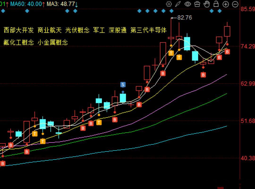 作为全网最早科普磷化铟的博主，本次云南锗业按照计划从0322一直格局到当下，一个