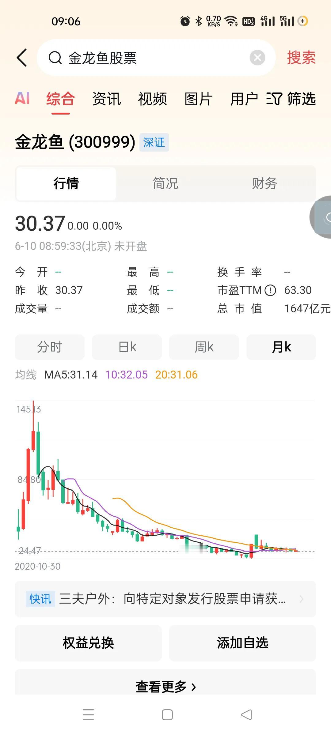 金龙鱼。这个买入的人都被林园忽悠了。。。
这家伙腰斩的时候割肉了。。
不过这个个