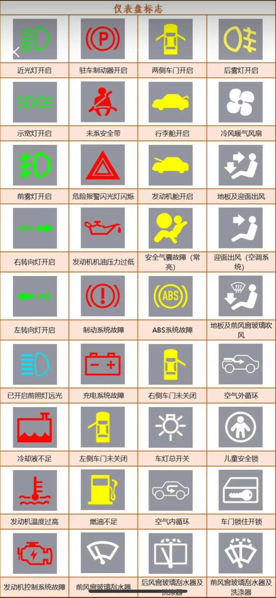 汽车的各种仪表盘标志‼️