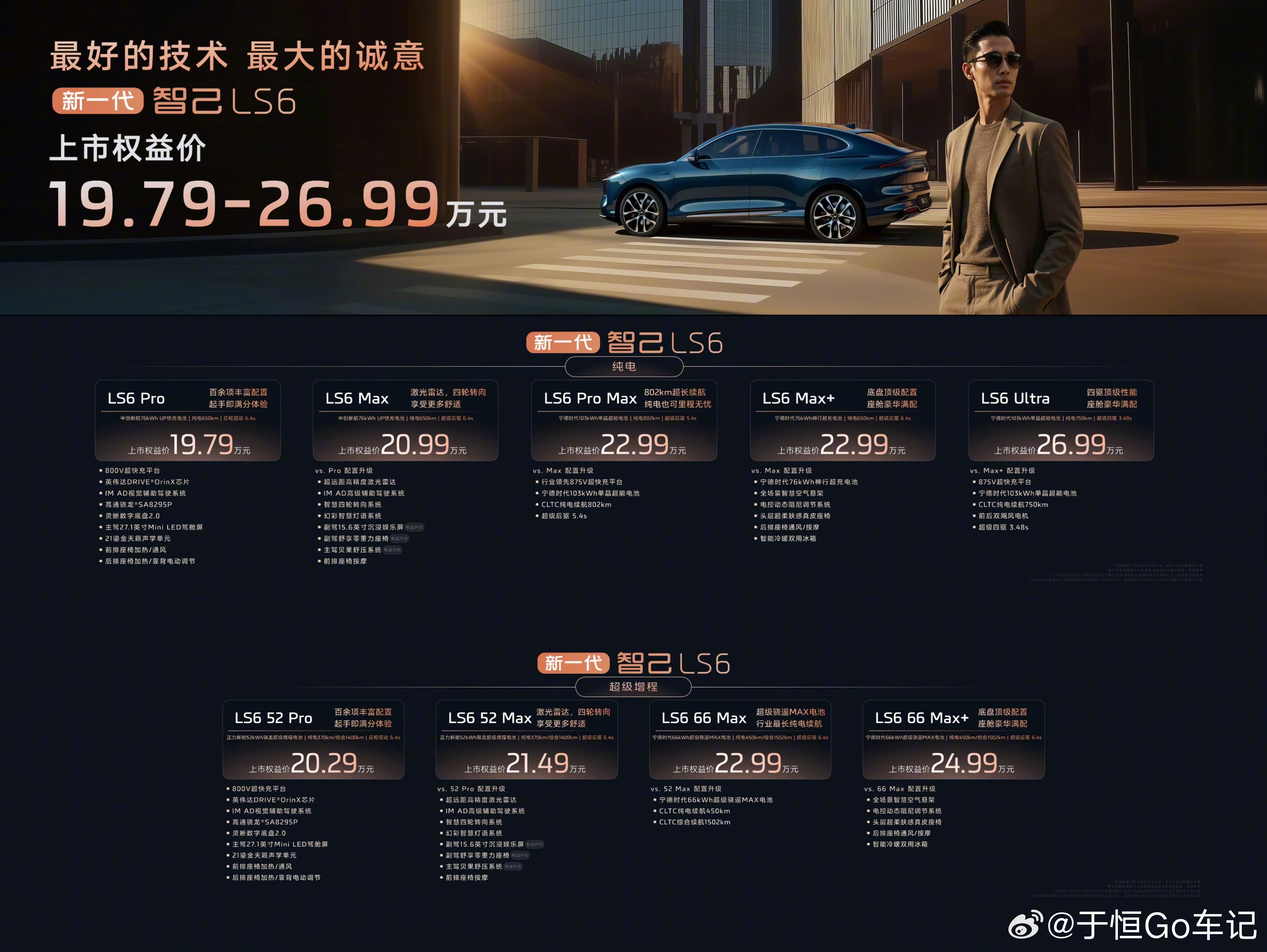 智己LS6价格一出全体起立大v聊车 有一说一，全新智己Ls6价格19.79万元起