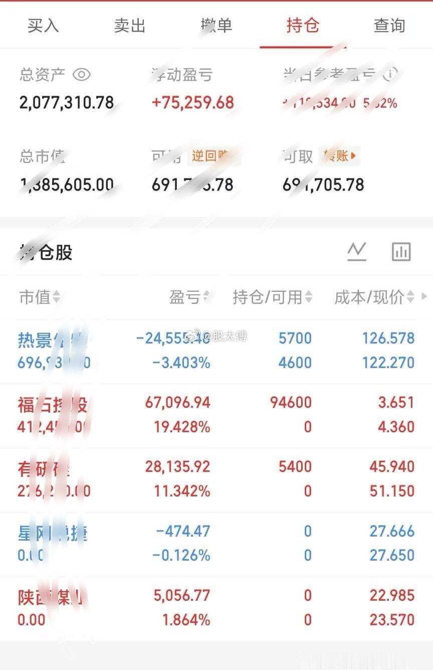 7.9  周四 | 200个W的小目标打卡日内明细见图👇不猜顶底，只跟节奏。 