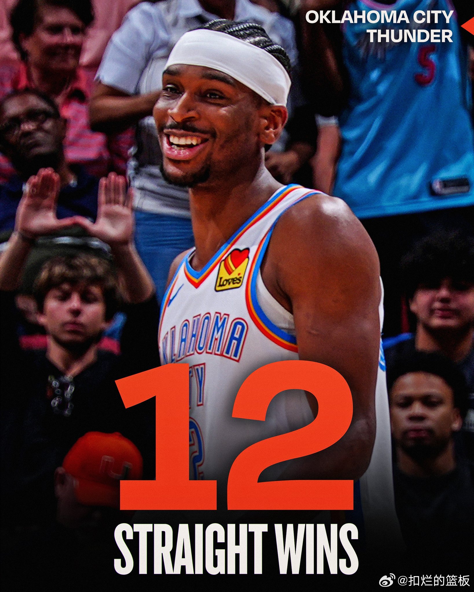 雷霆战胜76人！十二连胜！雷霆主场12连胜
