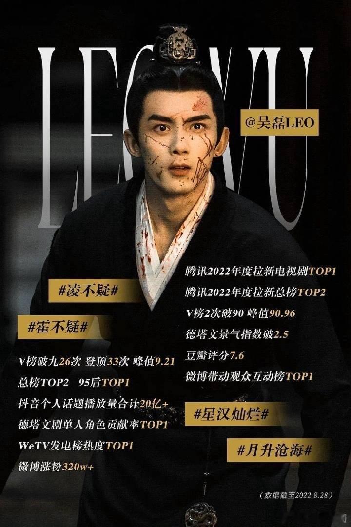 吴磊 一番男主剧《星汉灿烂》2月9日在新加坡播出！看过这部的人应该没人不被磊子的