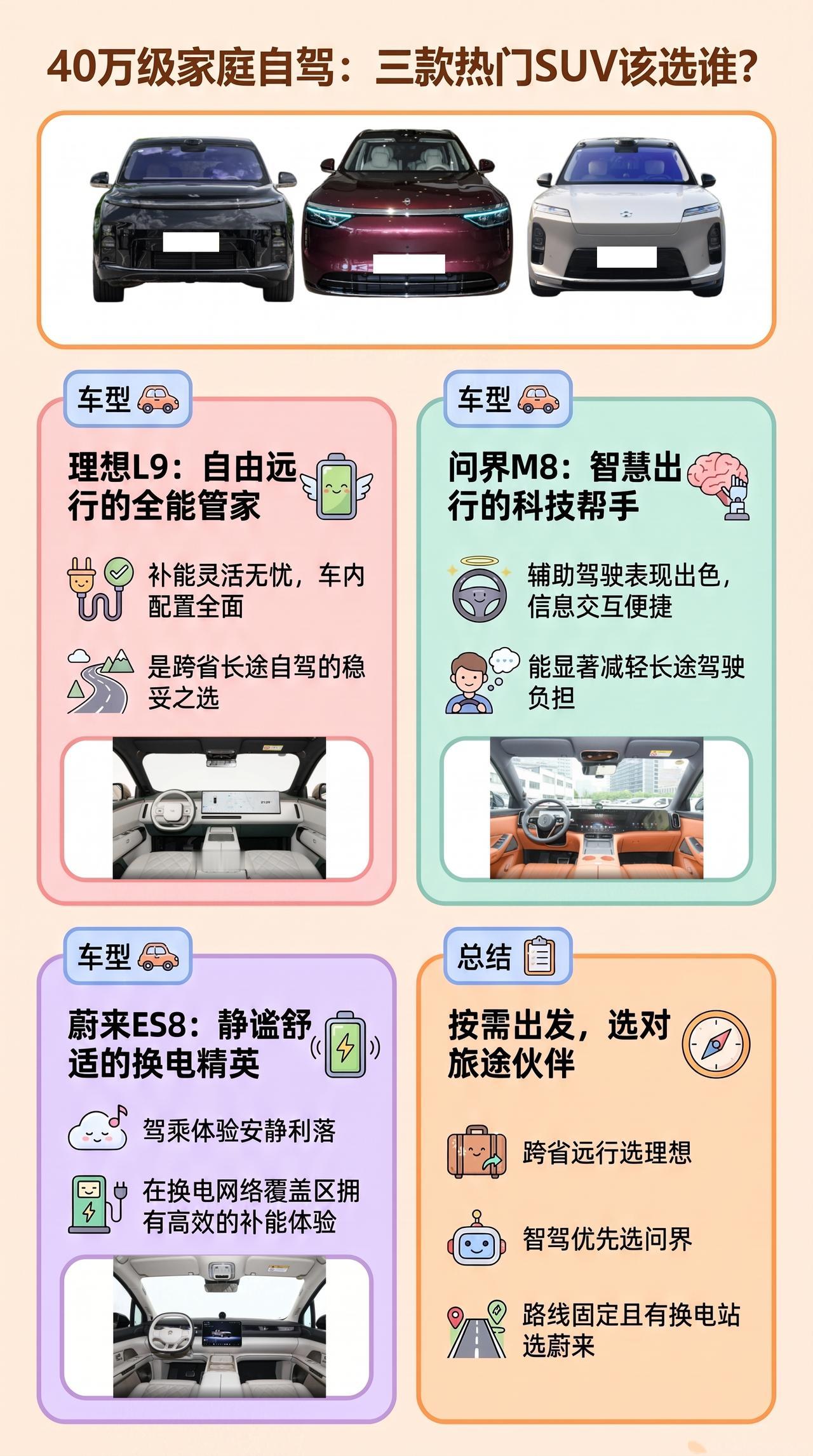 40万长途自驾：问界M8、蔚来ES8、理想L9，增程还是纯电
三代同堂跑长途，我