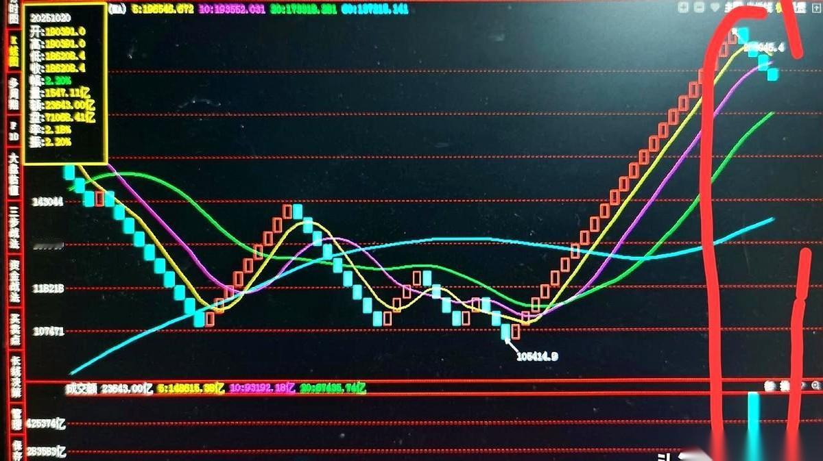 我今天听到一个数字，直接给我干沉默了。
56万亿。
就一个多月，从9月初到10月