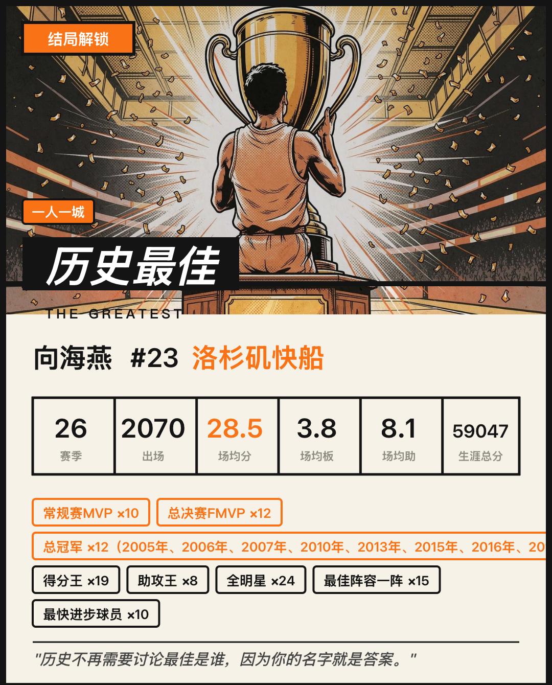 【冠军之心】26年生涯终章：12冠10MVP，历史最佳还有悬念吗？
兄弟们，26