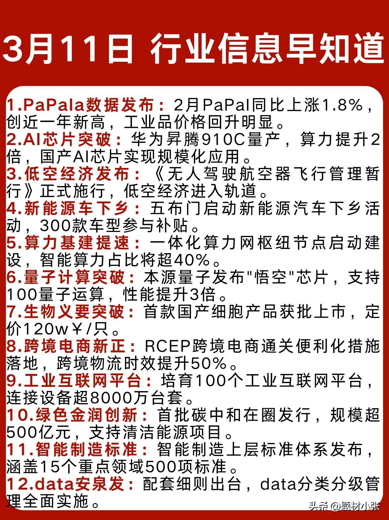 3月11日行业早报速递：

PaPal数据创近一年新高，华为昇腾910C量产、本