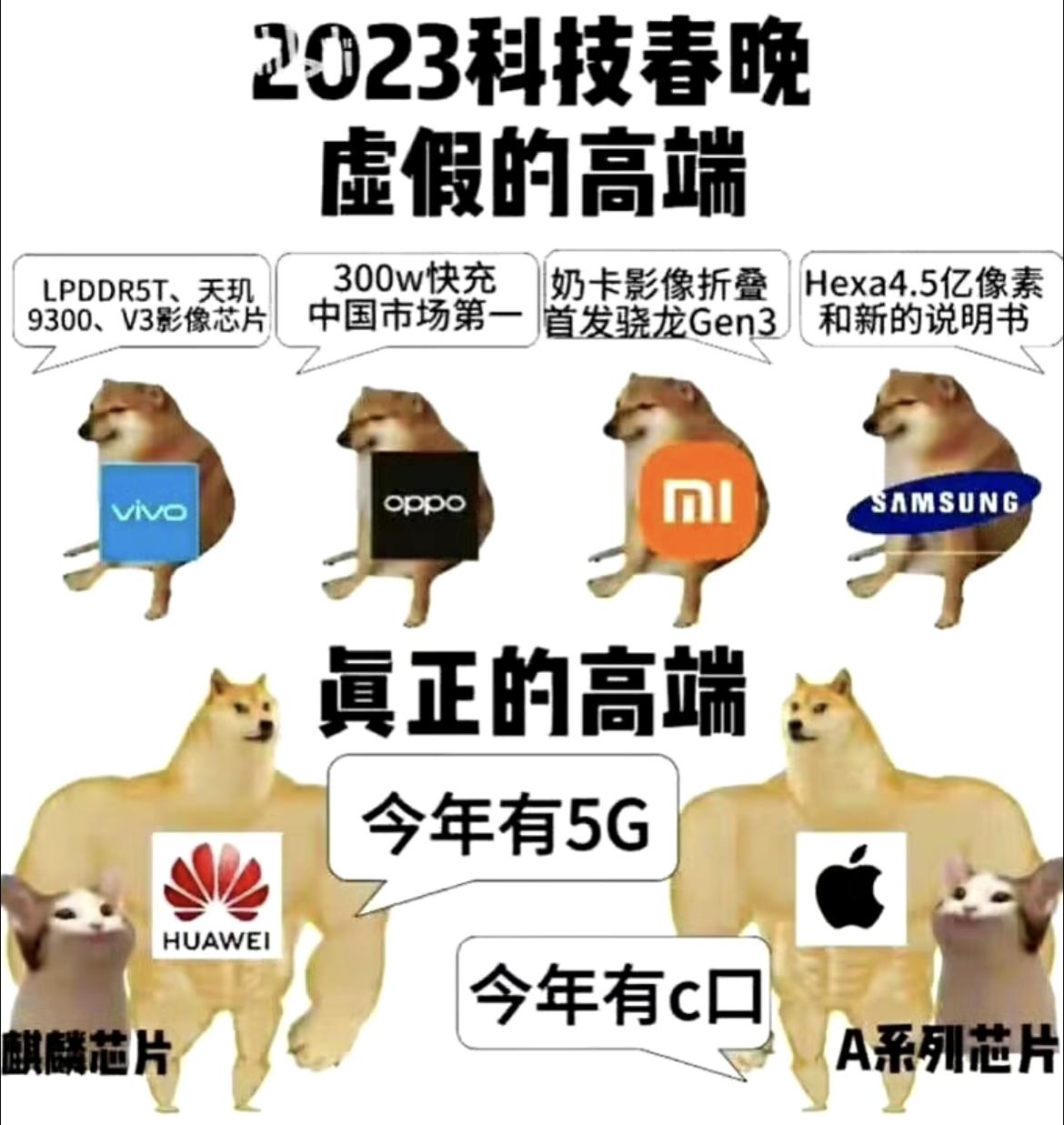 国内手机市场中，真正的高端品牌依旧只有苹果、华为[吃瓜群众]

别不信，无论OV