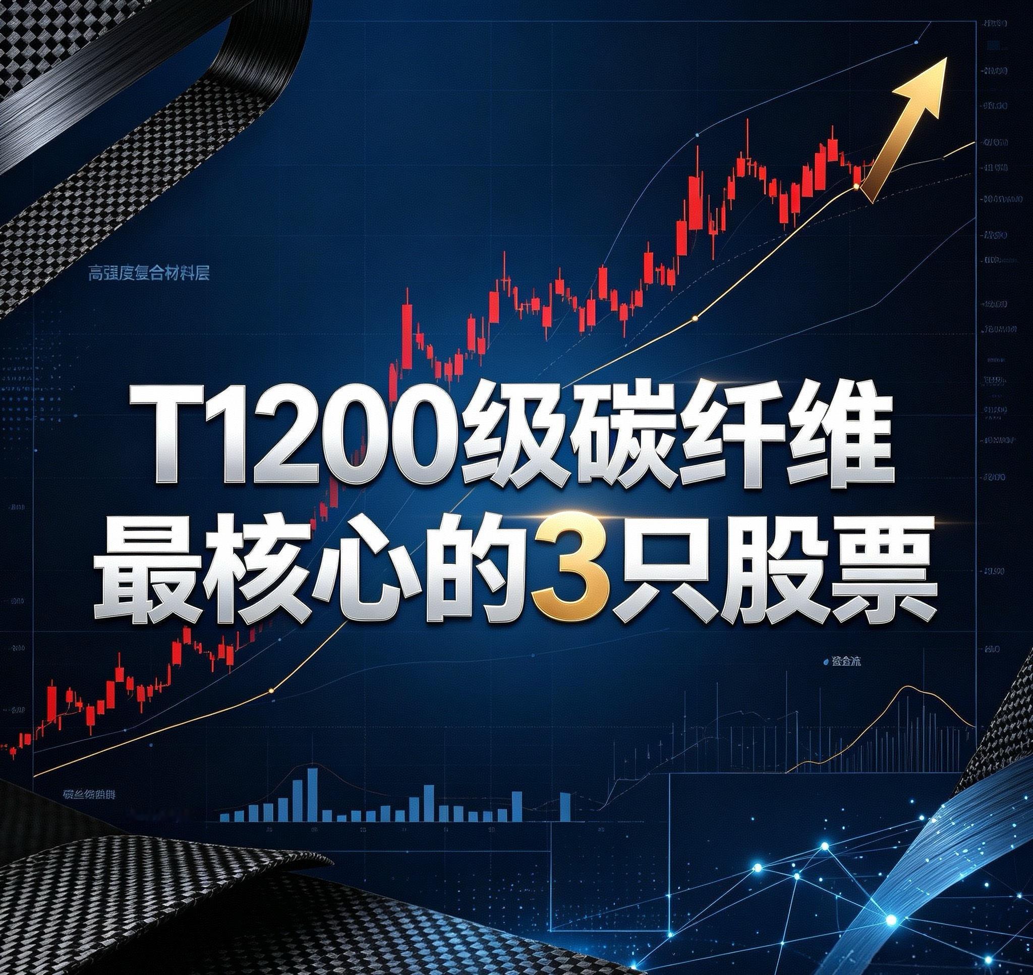 T1200级碳纤维最核心的3只股票：1. 中复神鹰 (688295)作为国内高性