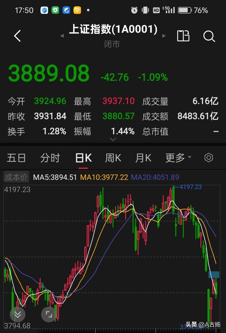 二次回踩至3800点左右，应该就是今年最好的介入点了！

大家要明白，大盘会二次